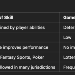 Game of chance vs Game of skill